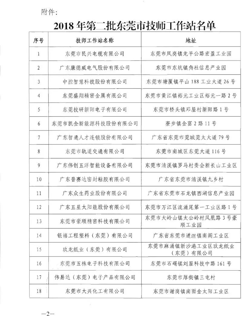 廣東智通人才連鎖股份公司被評為2018年第二批東莞市技師工作站05