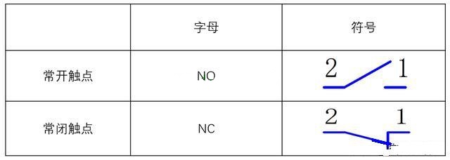 低壓電工證報考-電氣設計中的常開常閉觸點的選擇